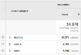 Mobile Site Device Category