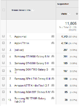 Mobile Site Device Visits