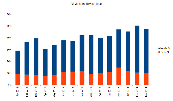 Mobile Site Usergraph